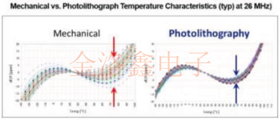 EPSON品牌小型低相位噪聲M系列TCXO振蕩器推薦 APSTG3.png