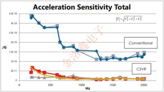 FC3VREEDM48.0晶振為何經(jīng)常在無線通信設計方案里見到? FOXTX1.jpg
