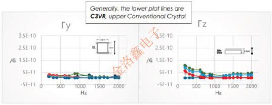 FC3VREEDM48.0晶振為何經(jīng)常在無線通信設計方案里見到? FOXTX4.jpg
