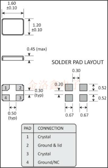英國Golledge品牌超小型1612汽車晶體GRX系列規格書
