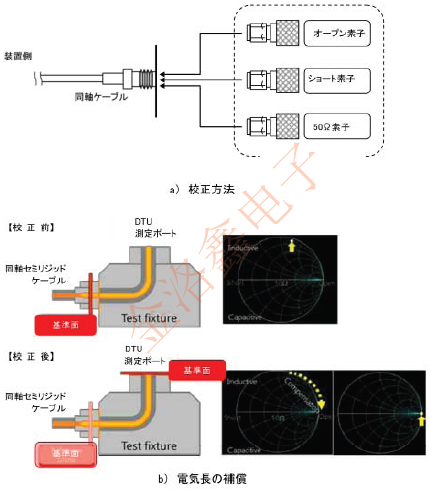 貼片晶振等效電路的測量工具標準 JTCLGJ10.png