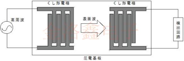 KDS發(fā)布了SAW濾波器與晶體濾波器的MCF白皮書