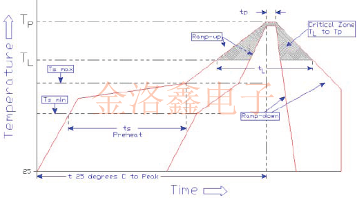 SMD晶振熱分析與無鉛回流焊曲線圖示例分析 SMDHL2.png