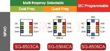 LV-PECL低抖動性可編程SPXO振蕩器選項