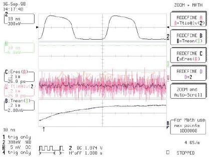 基于Cardinal振蕩器的時鐘穩定性測量數據